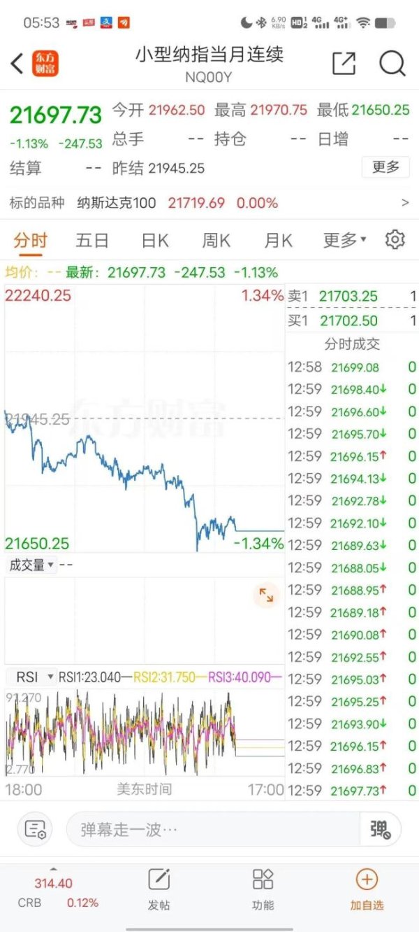 丰汇投资 深夜，特朗普震怒，大跌开始酝酿