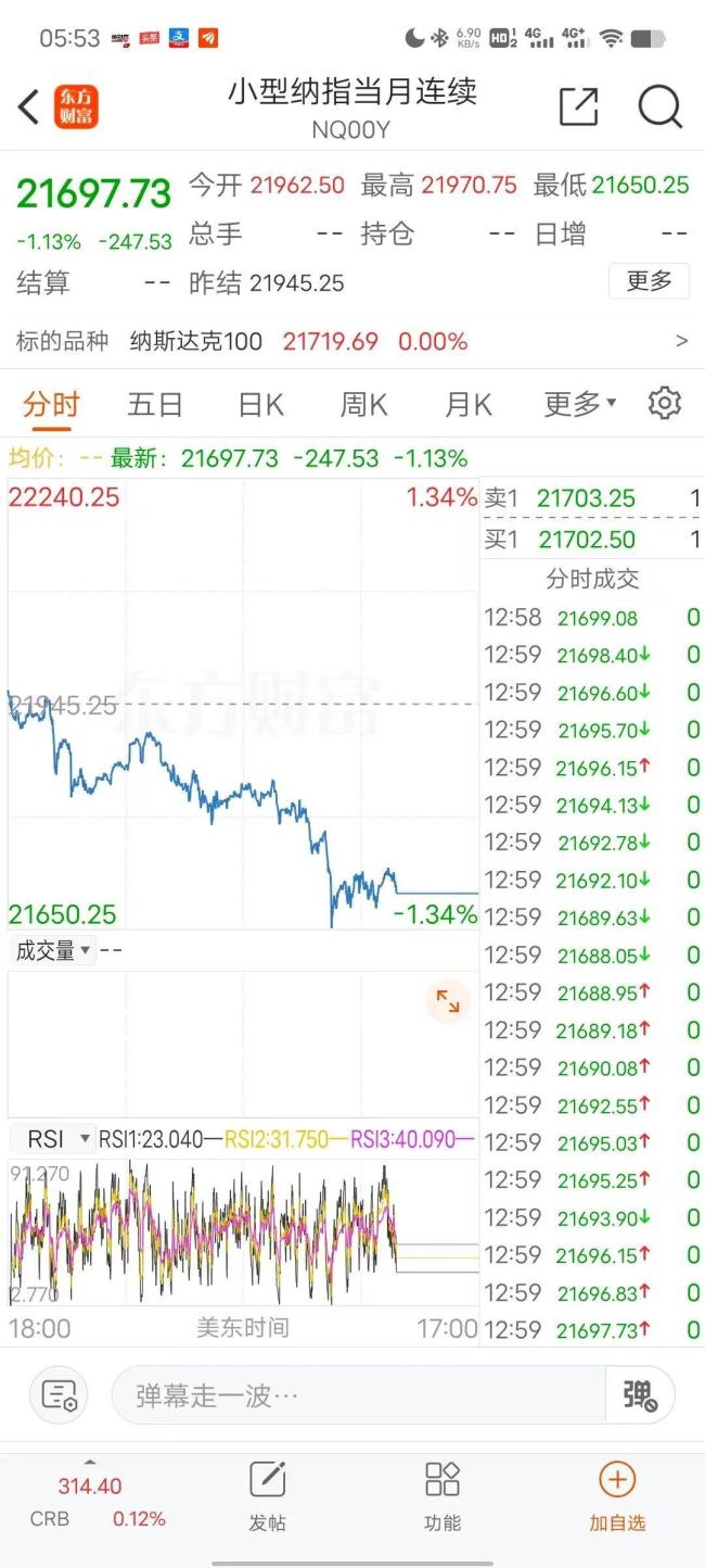 深夜，特朗普震怒，大跌开始酝酿