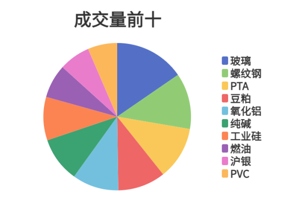 金股宝配资 每日龙虎榜 | 商品期货综合指数下跌0.75% 日内资金净流出15.41亿元
