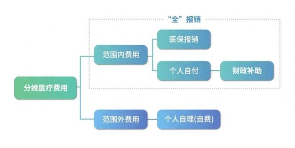 迎客松配资 南京推出新生育政策，孕产妇住院分娩范围内“零”自付，回应：政策刚发布，咨询的不多