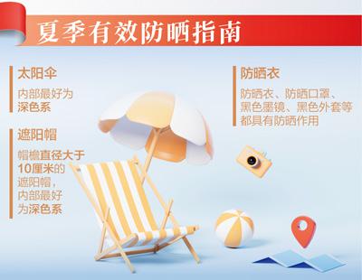 优配货主 正确防晒, 您做对了吗? (信息服务台)