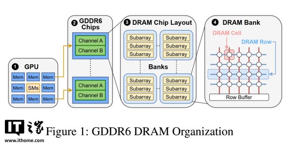 可盈配资 英伟达推荐 GDDR6 显存 GPU 激活 ECC，防范 Rowhammer 攻击
